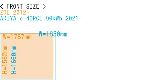 #ZOE 2012- + ARIYA e-4ORCE 90kWh 2021-